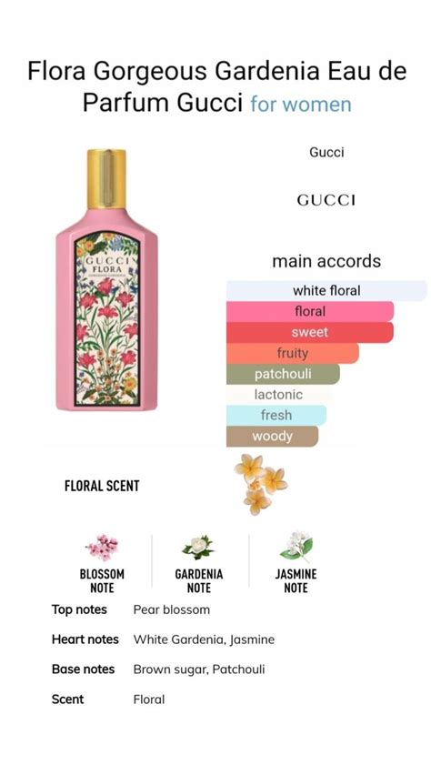 gucci flora main accords